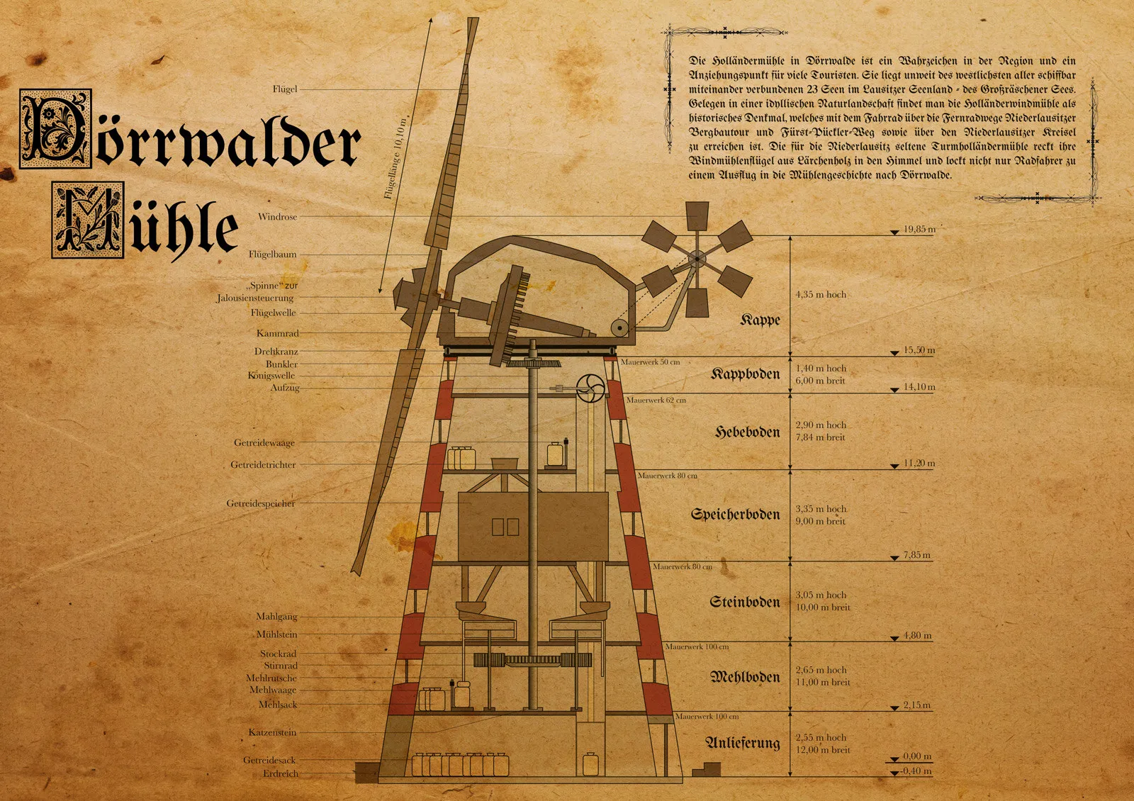 Dörrwalder Mühle Querschnitt